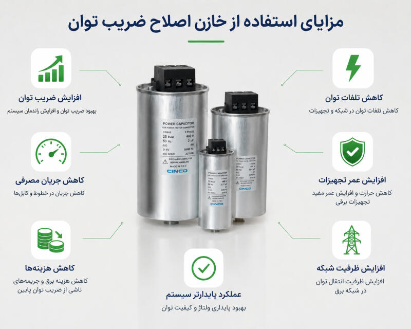 مزایای استفاده از خازن اصلاح ضریب قدرت