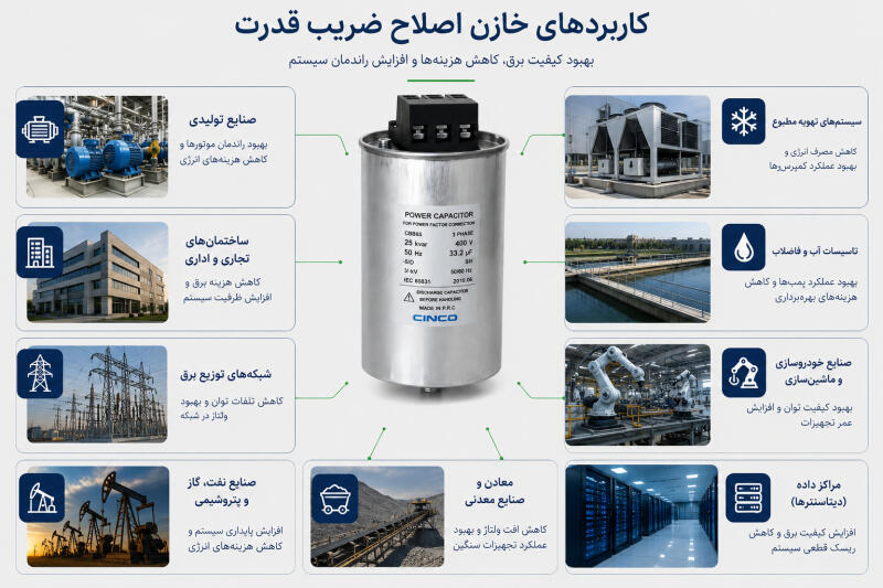 کاربردهای خازن اصلاح ضریب قدرت