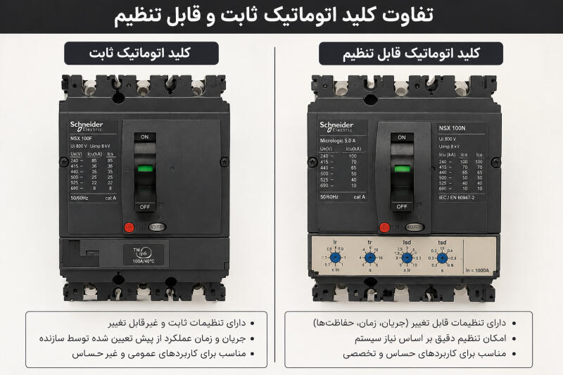 تفاوت کلید اتوماتیک ثابت و کلید اتوماتیک قابل تنظیم