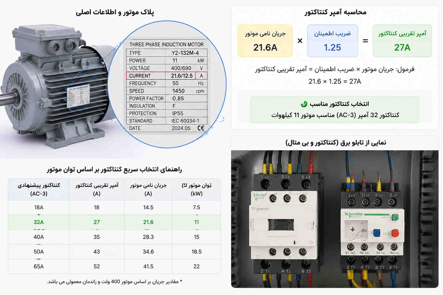 محاسبه آمپر کنتاکتور