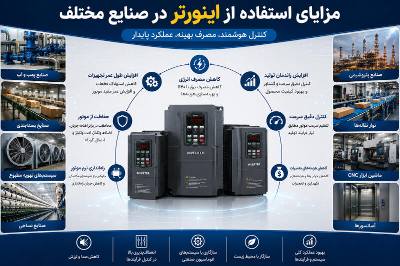 مزایای استفاده از اینورتر در صنایع مختلف