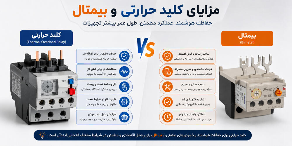 مزایای کلید حرارتی و بیمتال