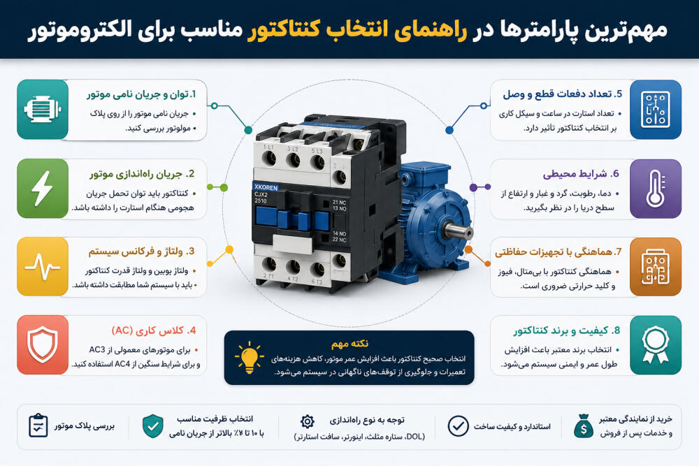 مهم ترین پارامترها در راهنمای انتخاب کنتاکتور مناسب برای الکتروموتور