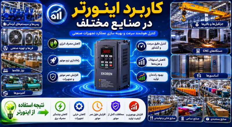 کاربرد اینورتر در صنایع مختلف