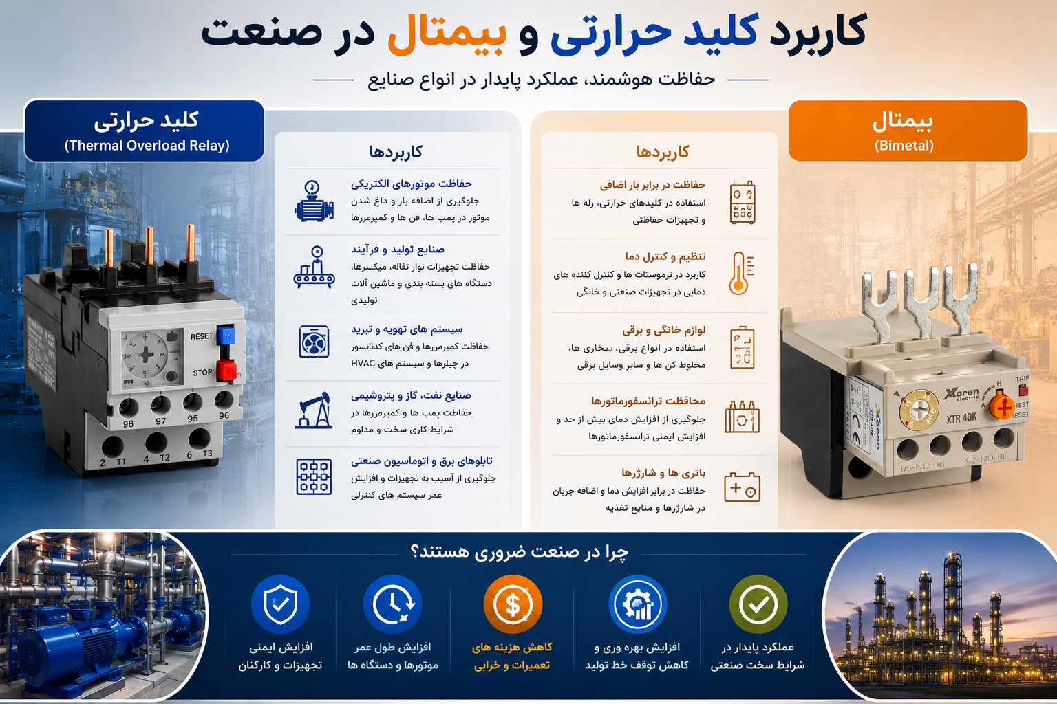 کاربرد کلید حرارتی و بیمتال در صنعت