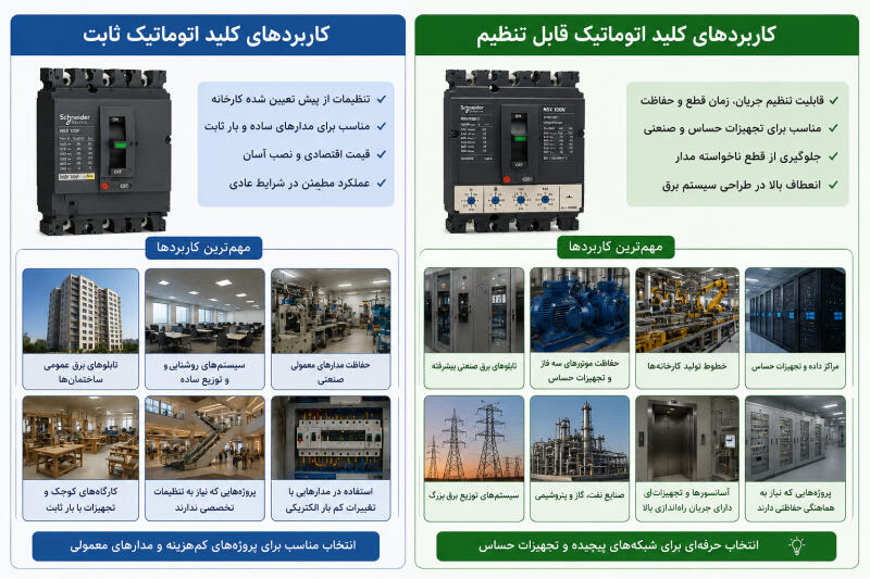 کاربردهای کلیدهای اتوماتیک ثابت و قابل تنظیم