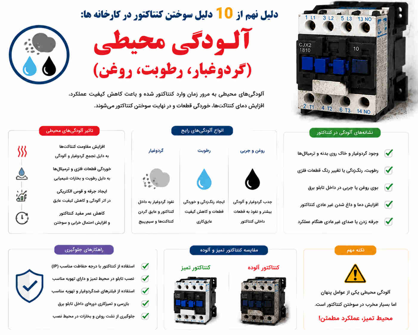 آلودگی محیطی (گردوغبار، رطوبت، روغن)