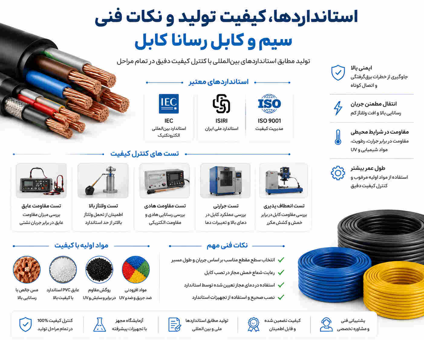 استانداردها، کیفیت تولید و نکات فنی سیم و کابل رسانا کابل