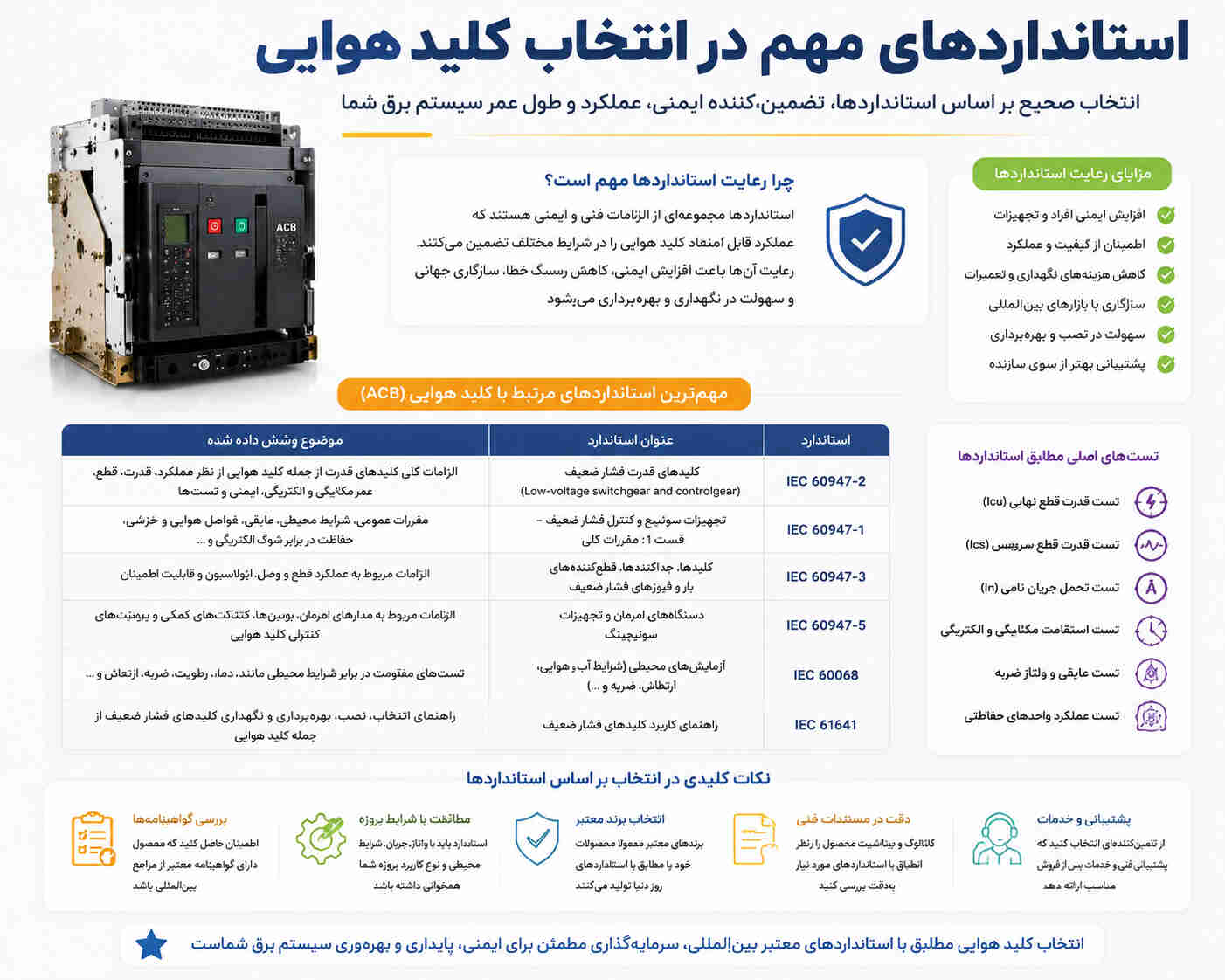 استانداردهای مهم در انتخاب کلید هوایی