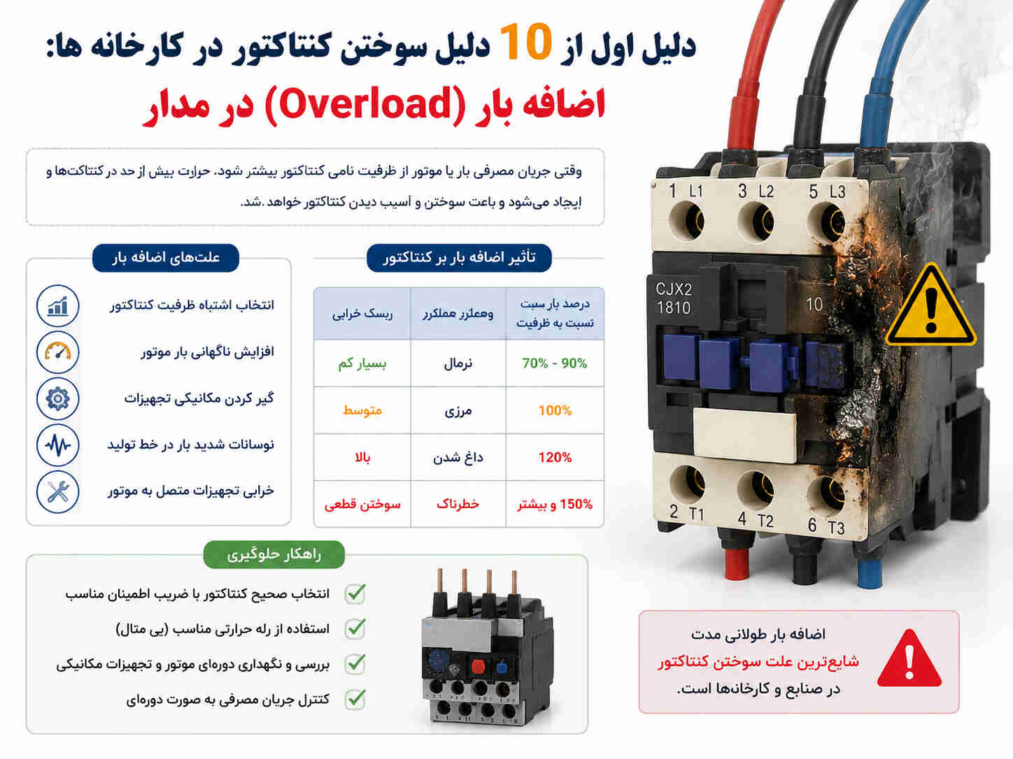 اضافه بار (Overload) در مدار