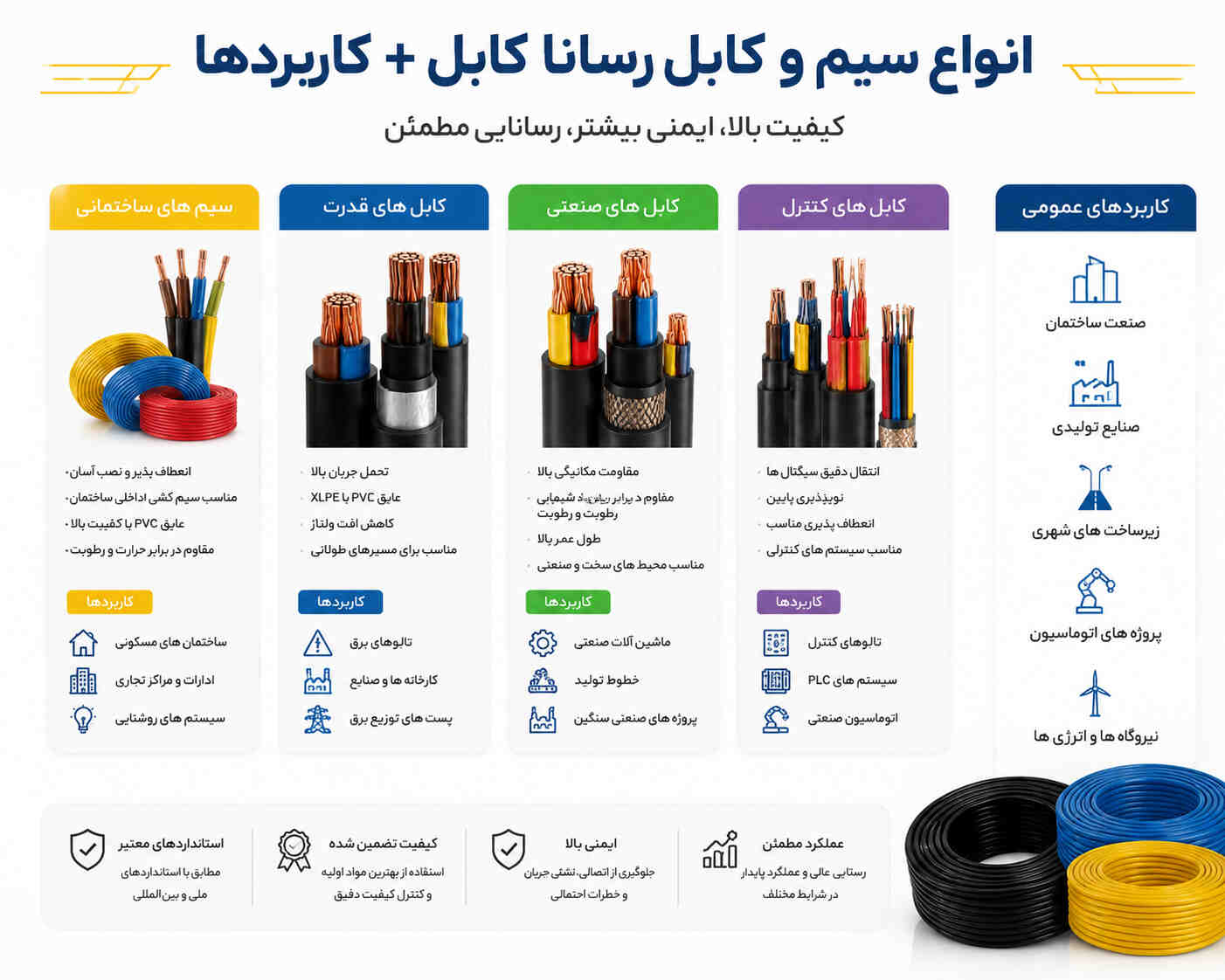 انواع سیم و کابل رسانا کابل + کاربردها