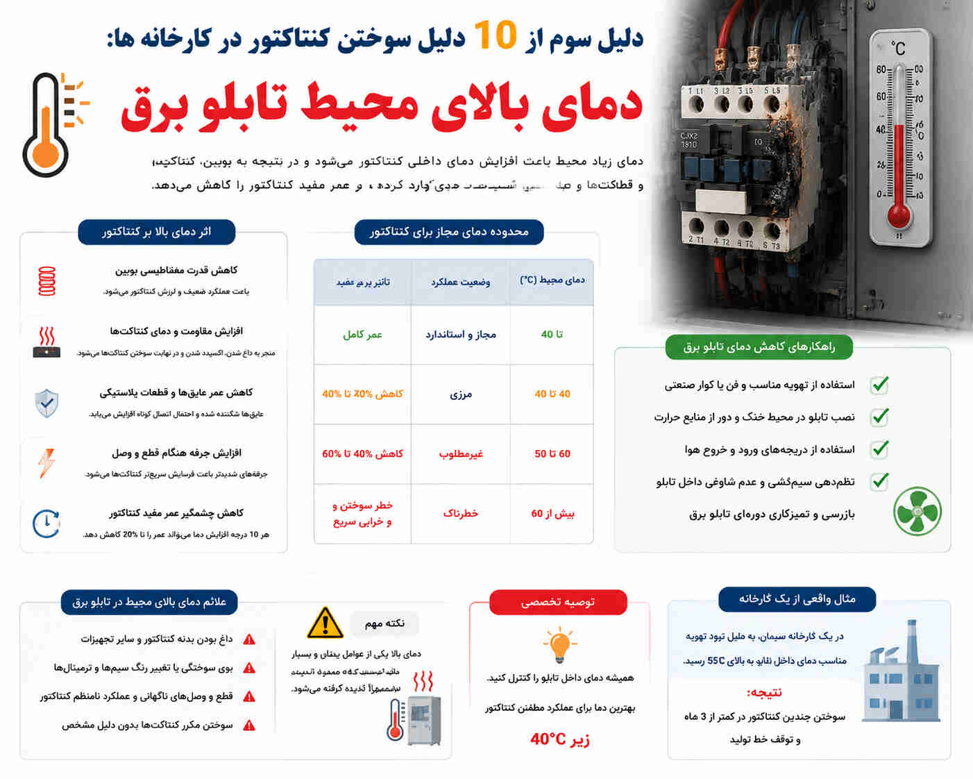 دمای بالای محیط تابلو برق