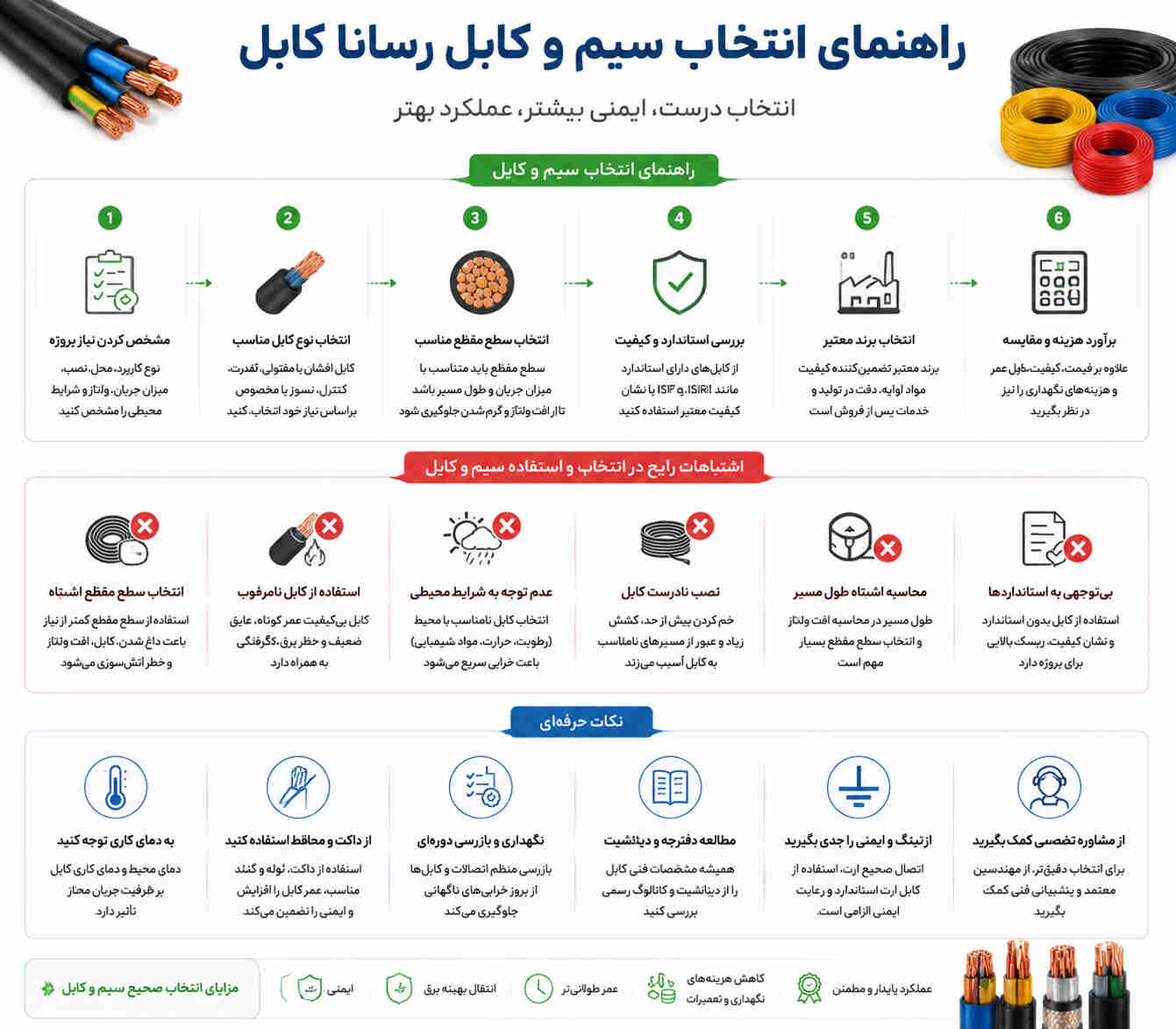 راهنمای انتخاب سیم و کابل رسانا کابل