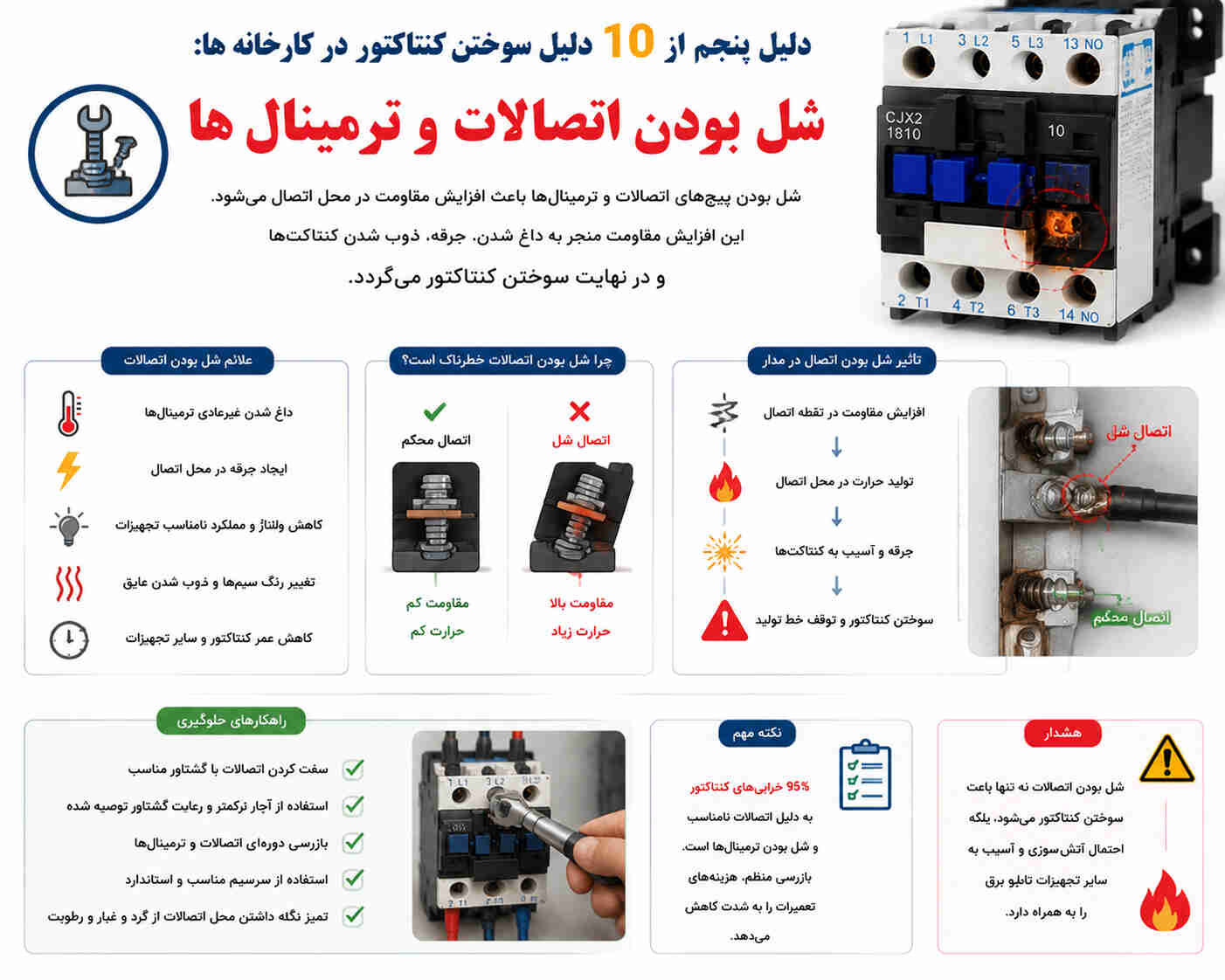 شل بودن اتصالات و ترمینال ها