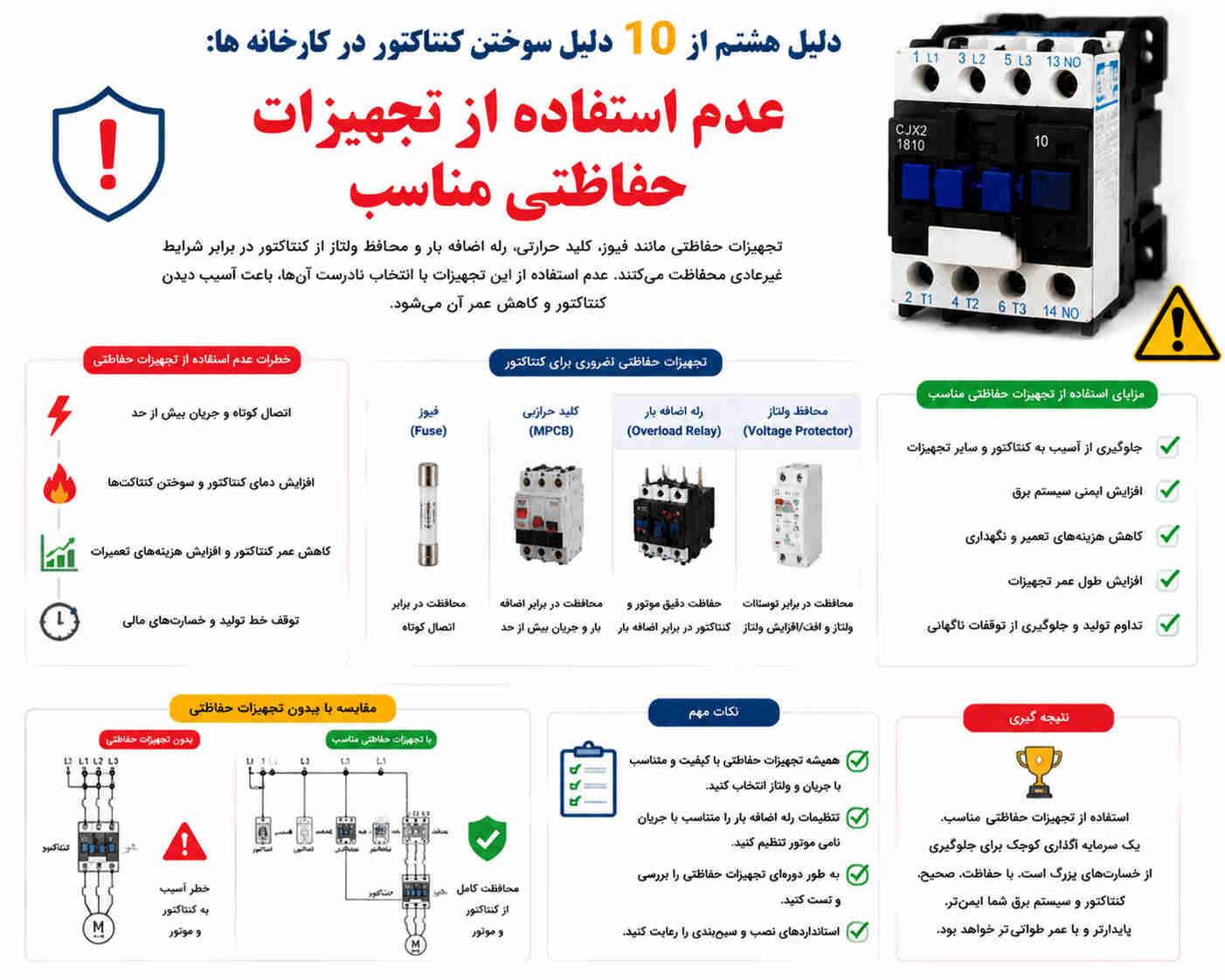 عدم استفاده از تجهیزات حفاظتی مناسب