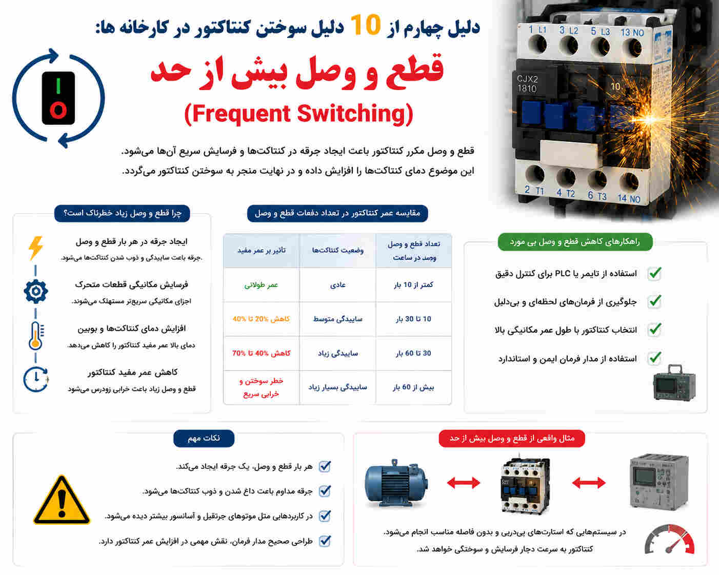 قطع و وصل بیش از حد (Frequent Switching)