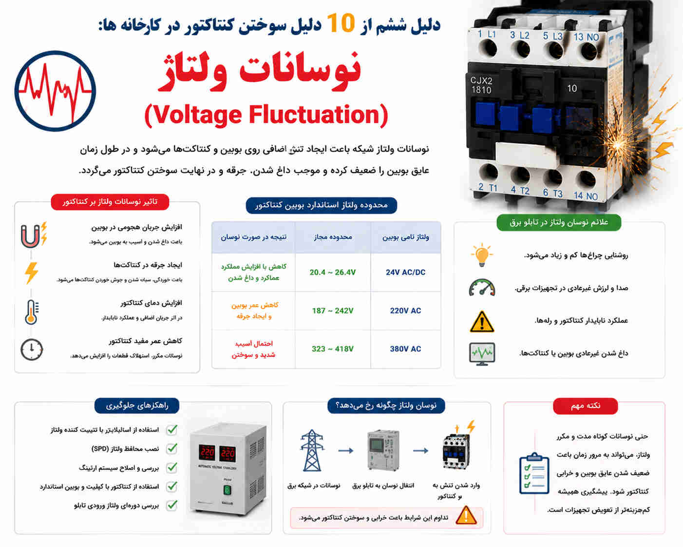 نوسانات ولتاژ (Voltage Fluctuation)