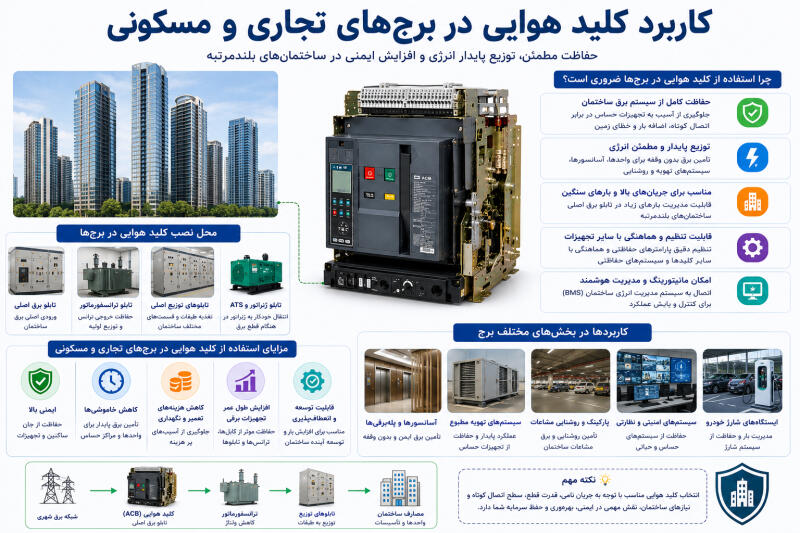 کاربرد کلید هوایی در برج های تجاری و مسکونی