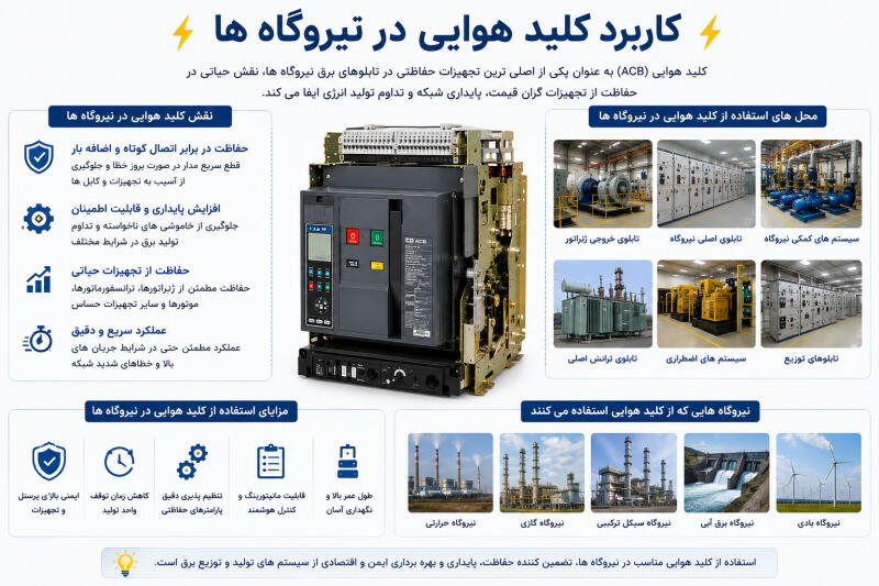 کاربرد کلید هوایی در نیروگاه ها