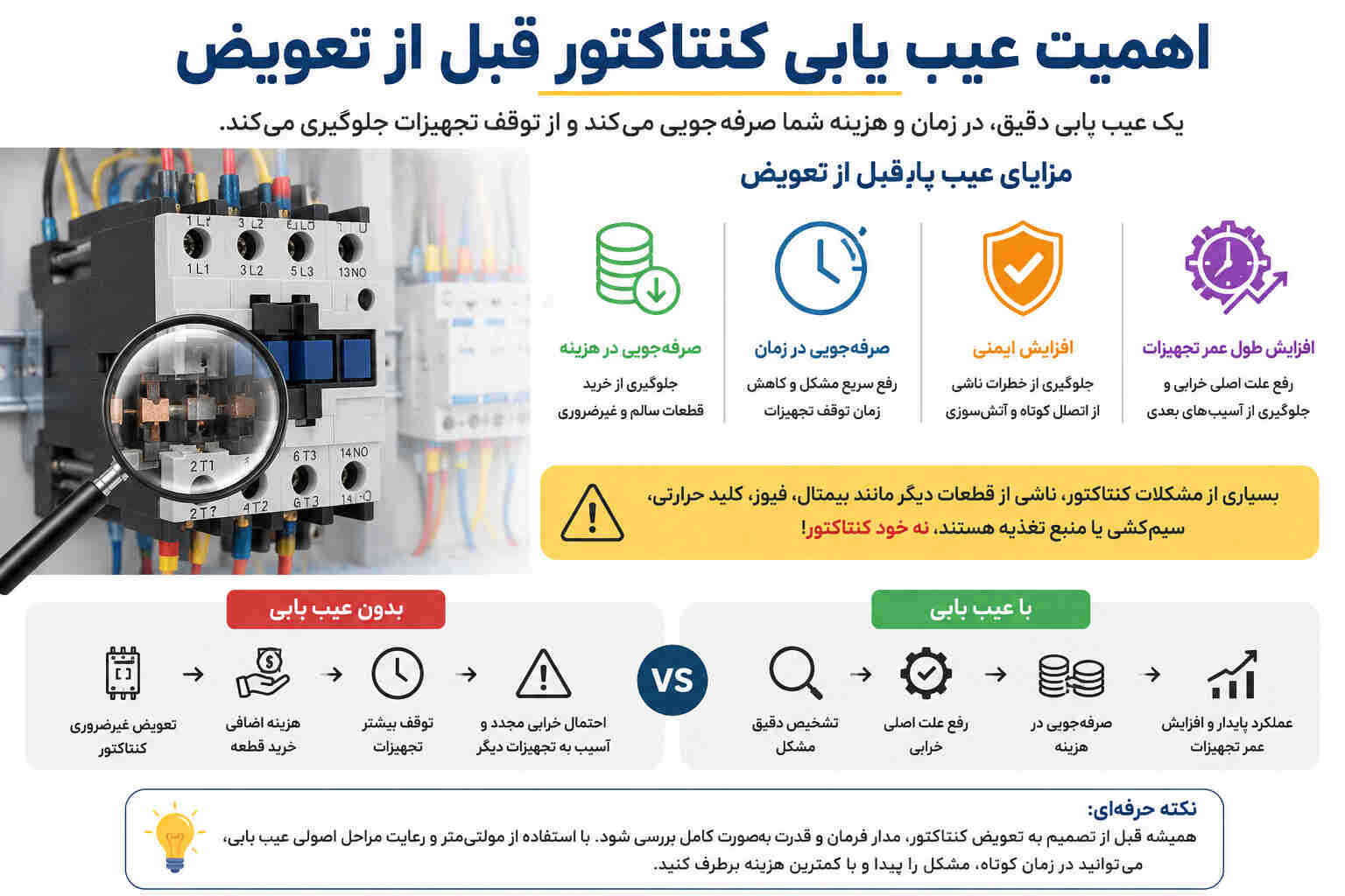 اهمیت عیب یابی کنتاکتور قبل از تعویض