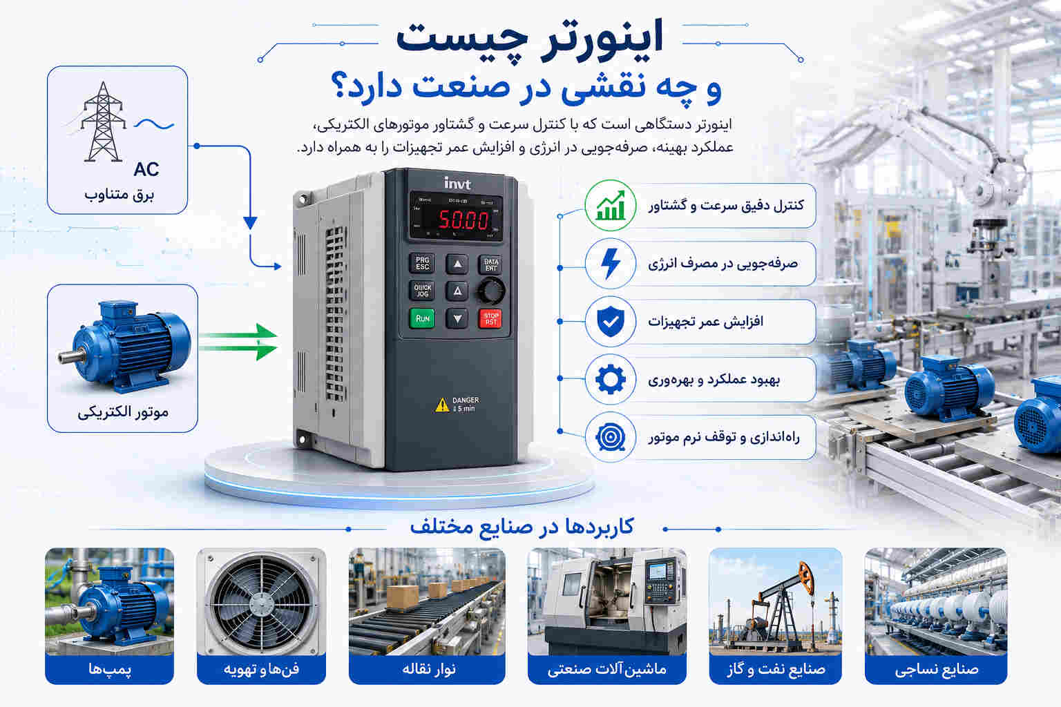 اینورتر چیست و چه نقشی در صنعت دارد؟