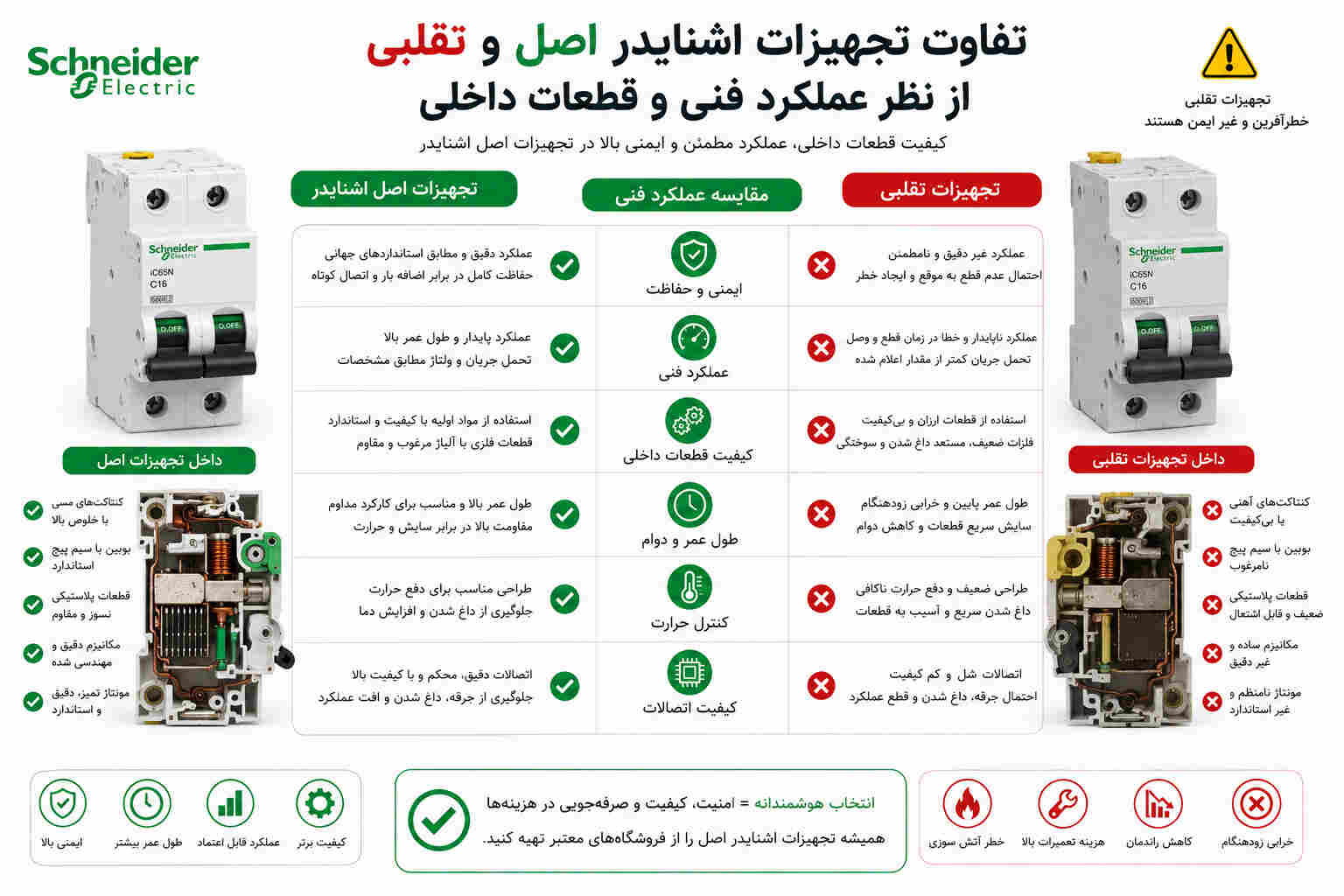 تفاوت قطعات داخلی اشنایدر اصل و تقلبی