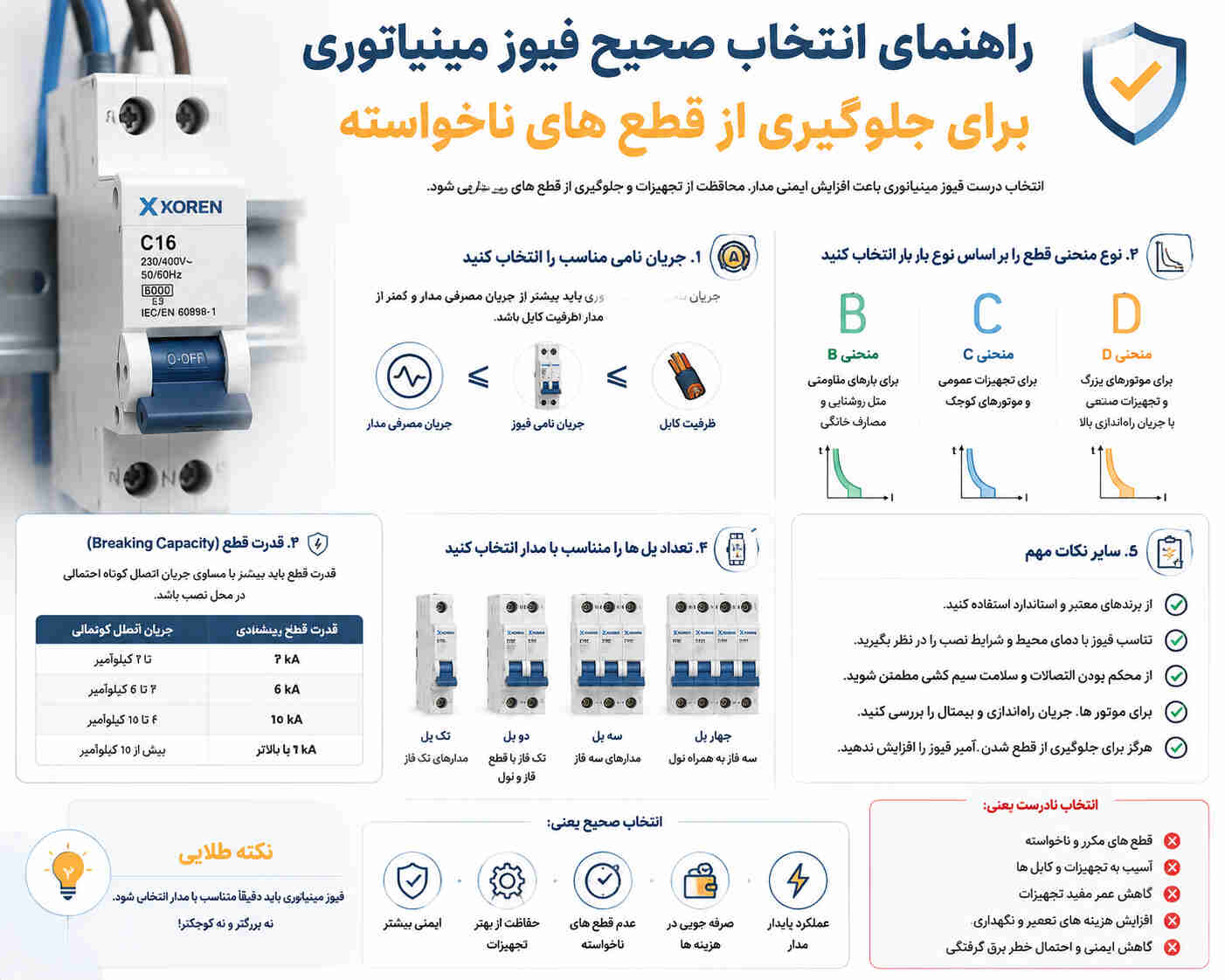 راهنمای انتخاب صحیح فیوز مینیاتوری