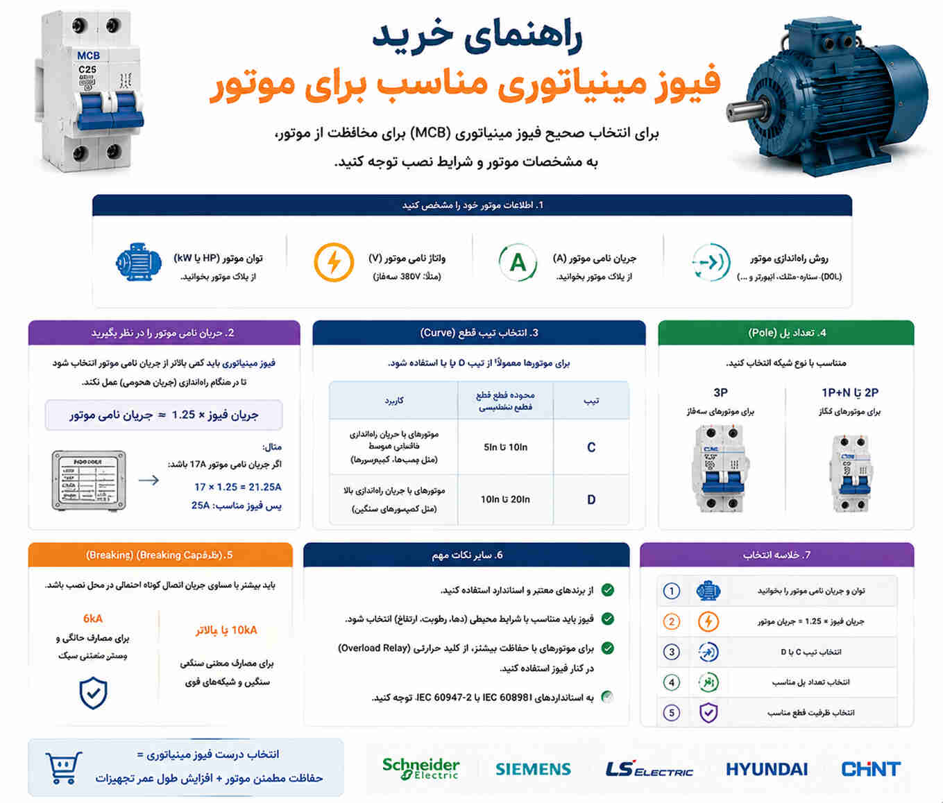 راهنمای خرید فیوز مینیاتوری مناسب برای موتور