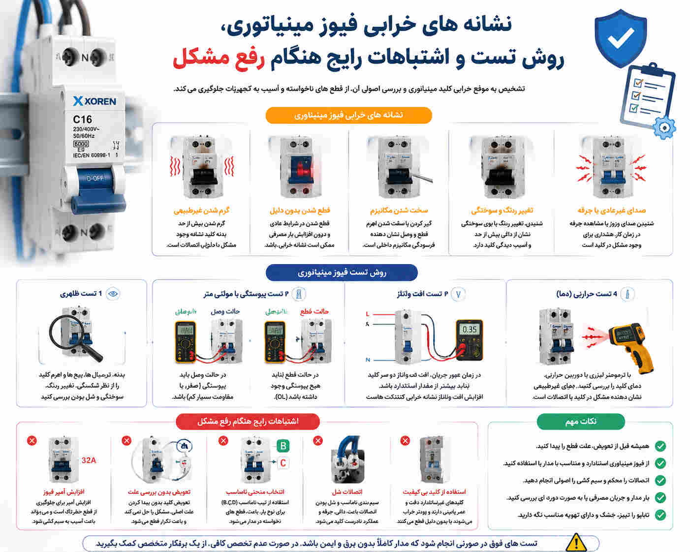 نشانه های خرابی فیوز مینیاتوری