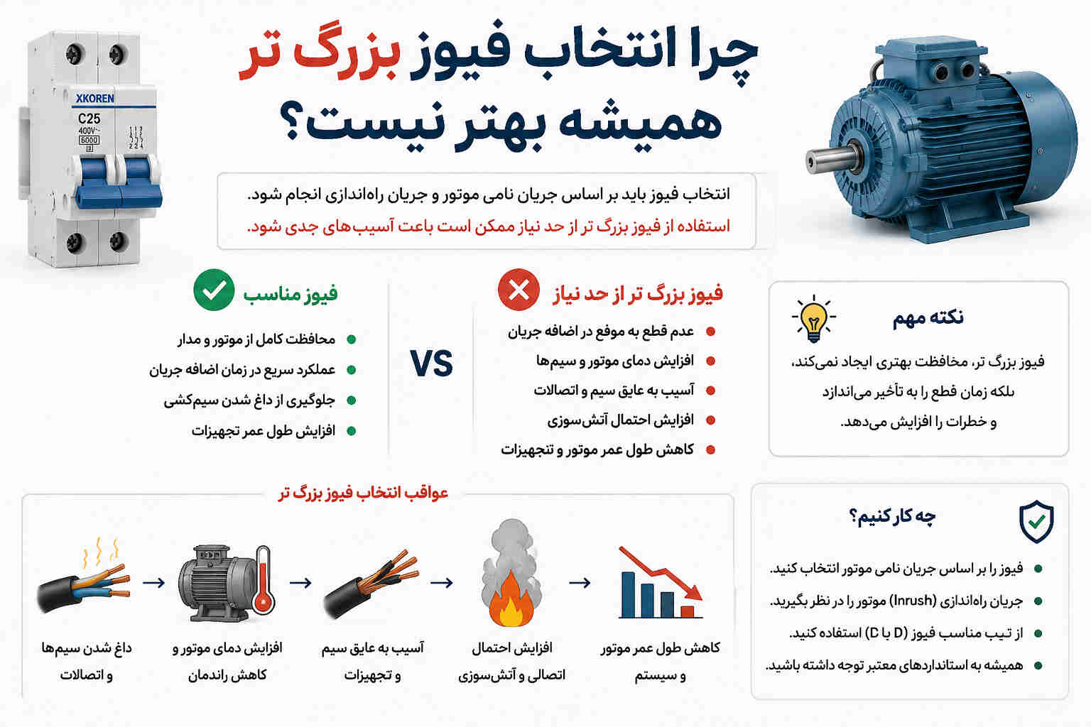 چرا انتخاب فیوز بزرگ تر همیشه بهتر نیست؟