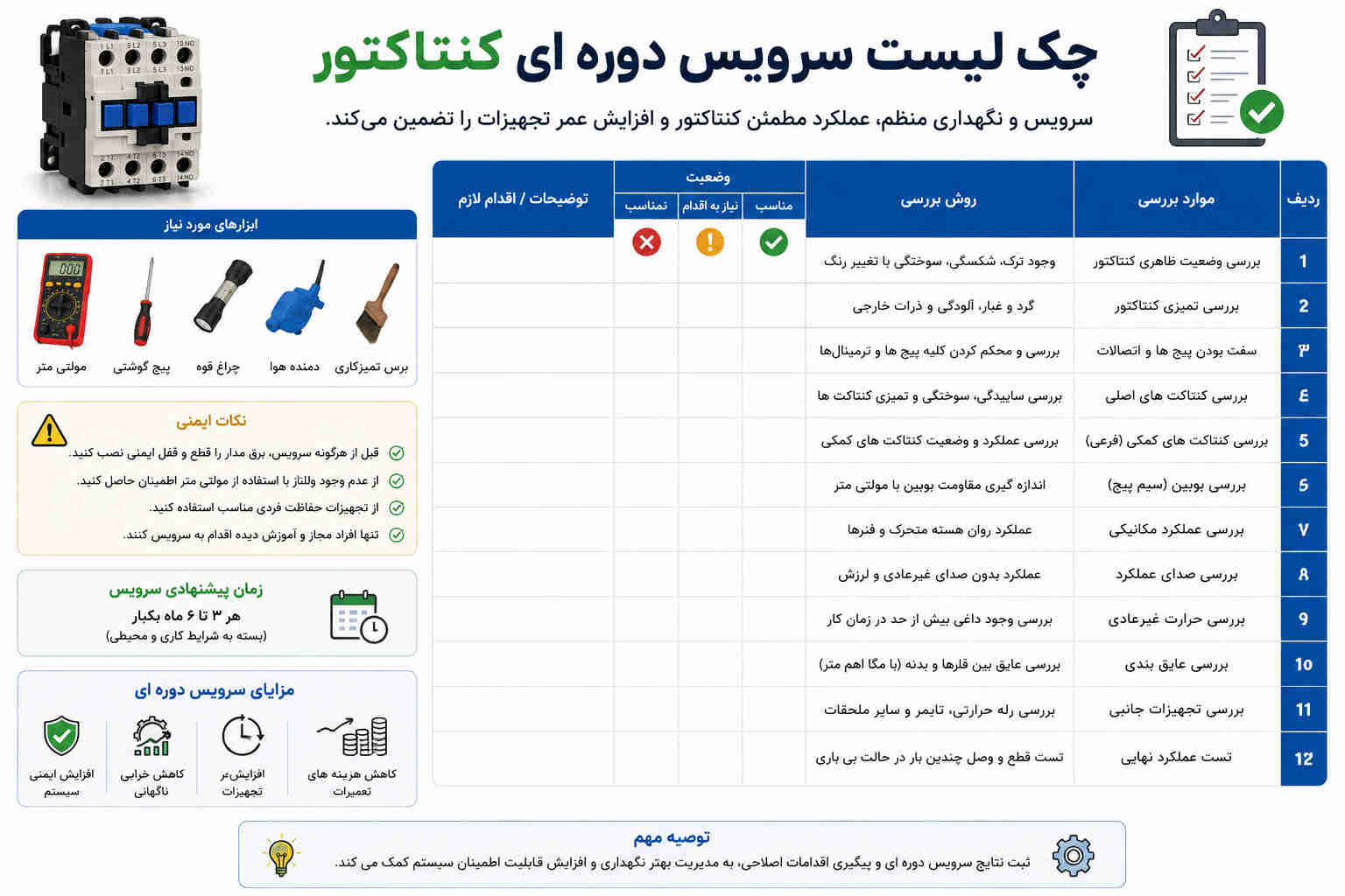 چک لیست سرویس دوره ای کنتاکتور