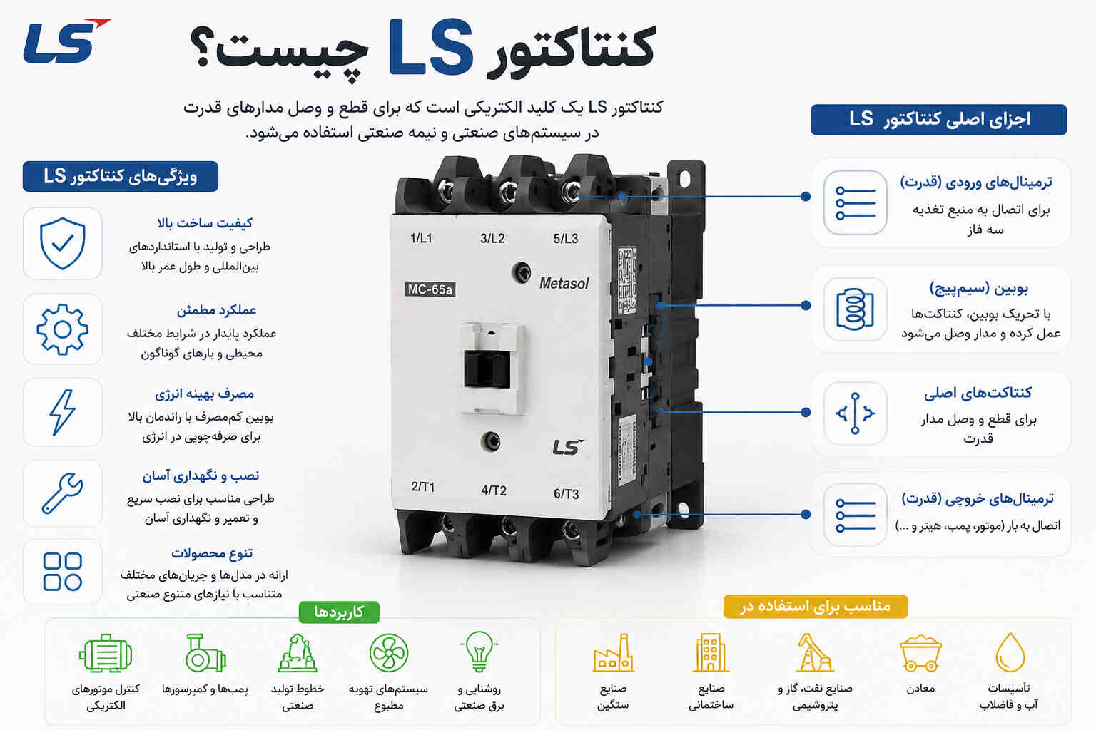 کنتاکتور LS چیست؟