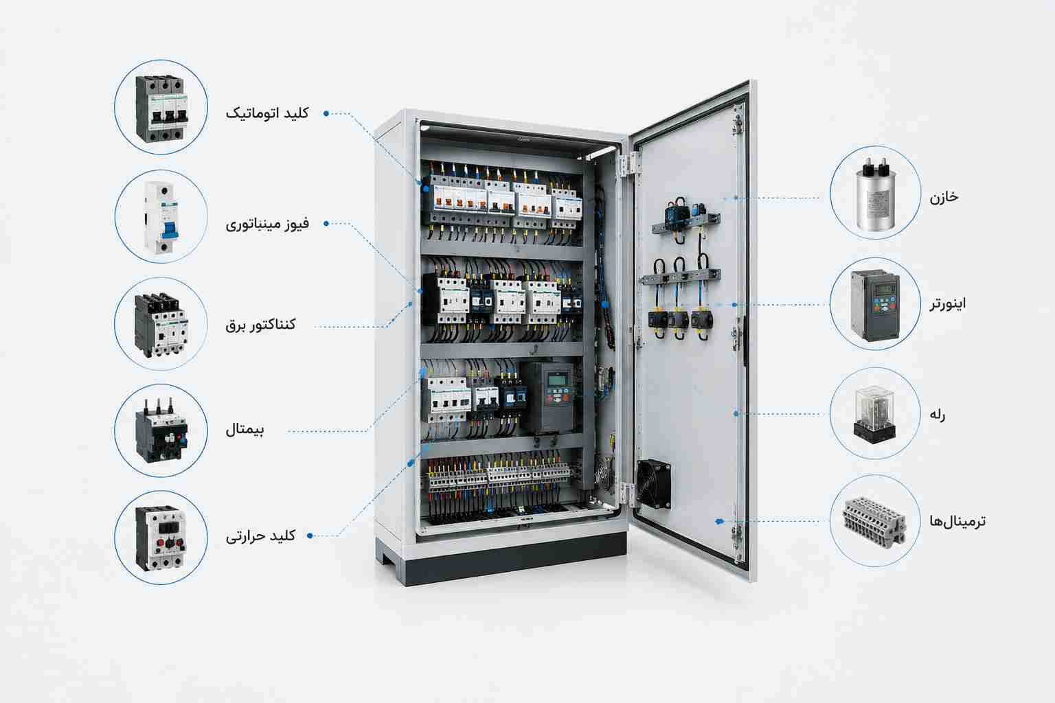 اجزای اصلی تابلو برق صنعتی