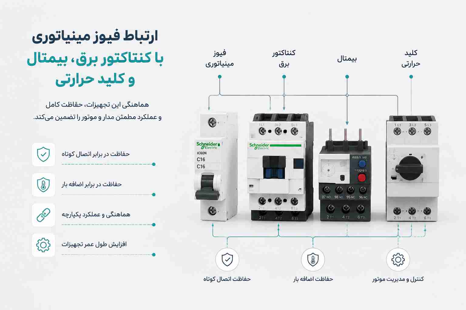 ارتباط فیوز مینیاتوری با کنتاکتور برق، بیمتال و کلید حرارتی