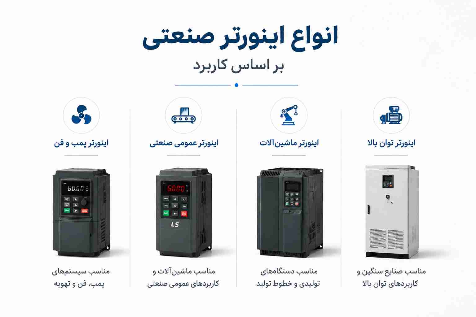 انواع اینورتر صنعتی بر اساس کاربرد