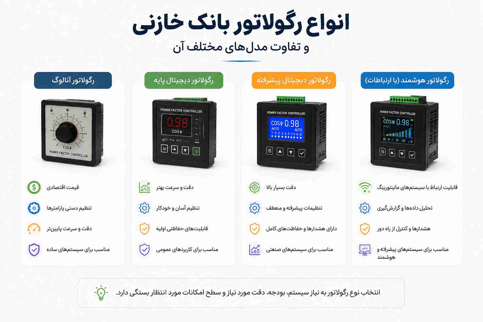 انواع رگولاتور بانک خازنی
