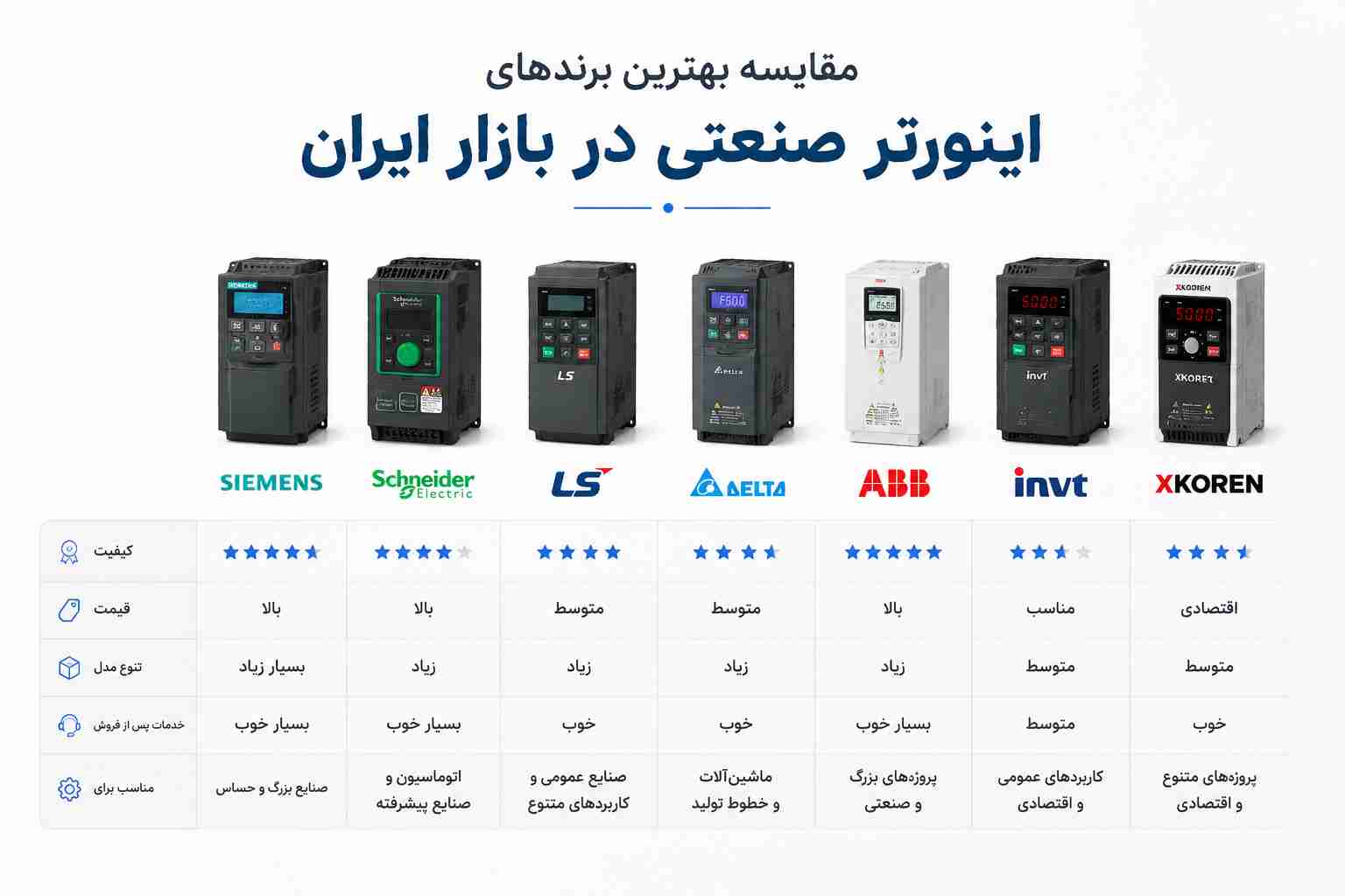 بهترین برندهای اینورتر صنعتی