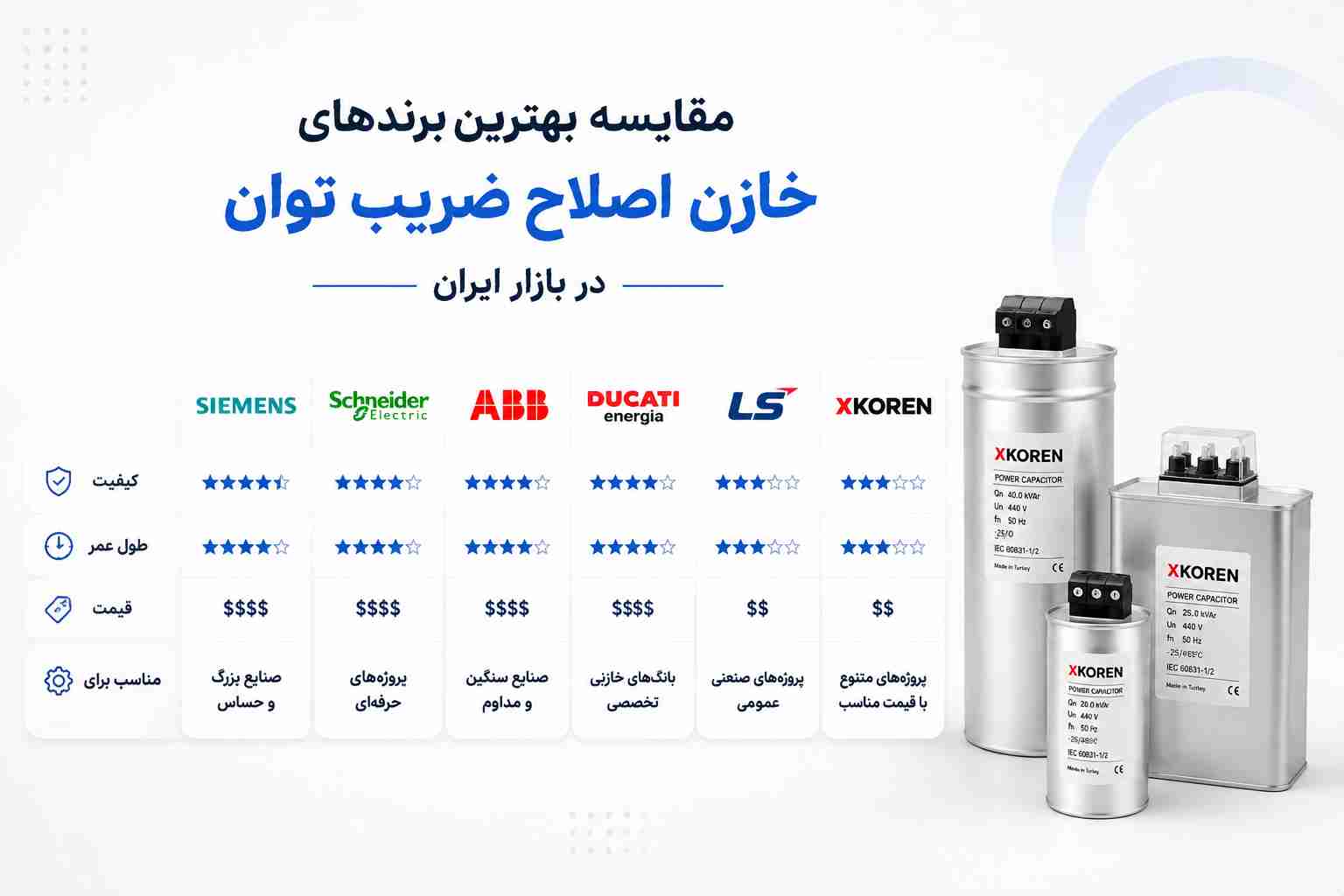 بهترین برندهای خازن