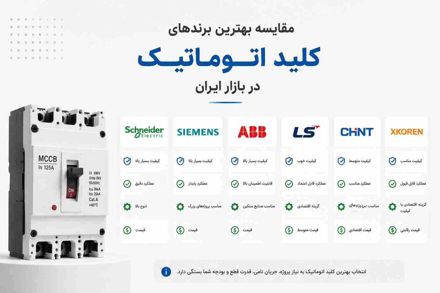 بهترین برندهای کًلید اتوماتیک