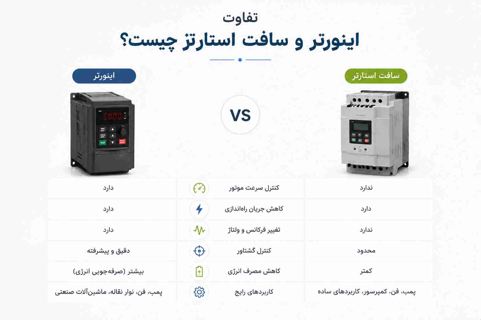 تفاوت اینورتر و سافت استارتر