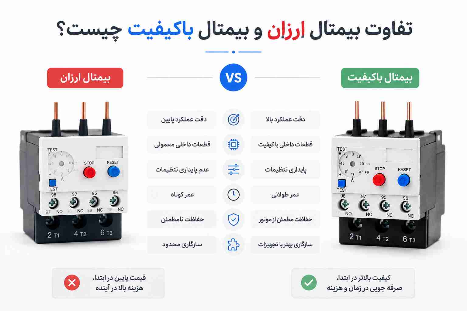 تفاوت بیمتال ارزان و بیمتال باکیفیت
