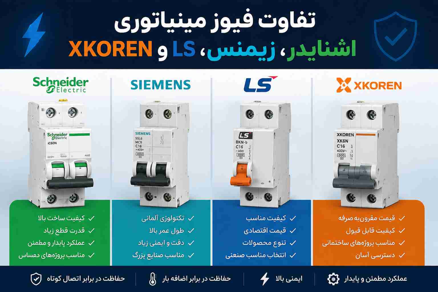 تفاوت فیوز مینیاتوری اشنایدر، زیمنس، LS و XKOREN