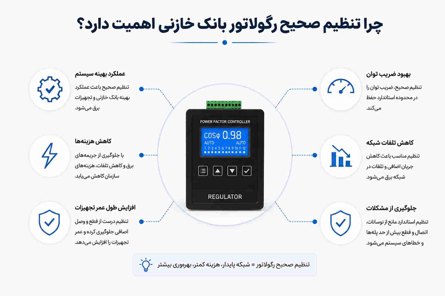 تنظیم صحیح رگولاتور بانک خازنی
