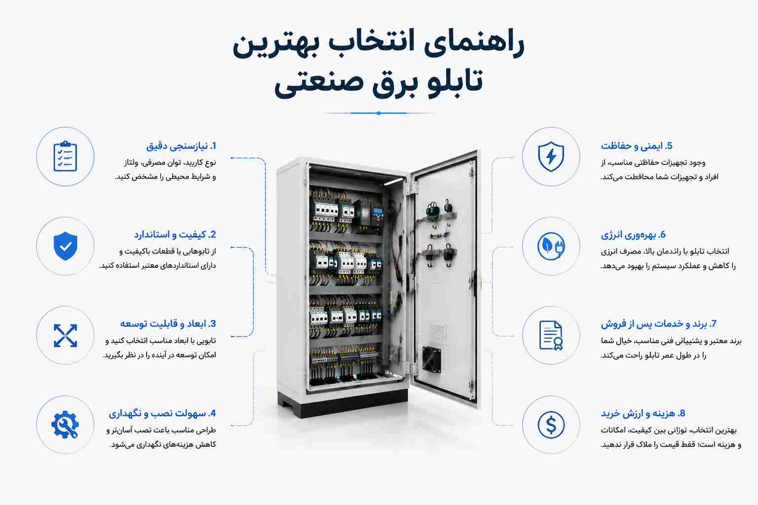 راهنمای انتخاب بهترین تابلو برق صنعتی