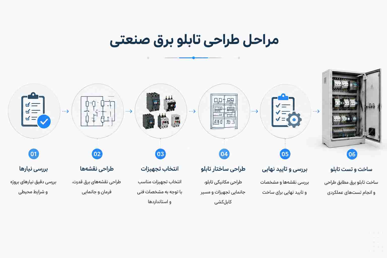مراحل طراحی تابلو برق صنعتی
