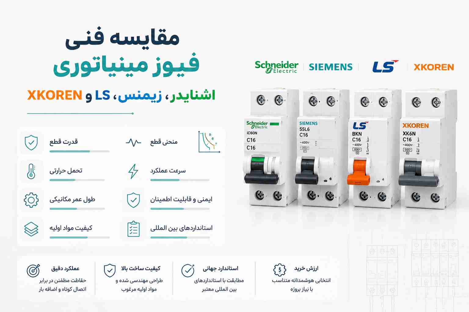 مقایسه فنی فیوز مینیاتوری اشنایدر، زیمنس، LS و XKOREN