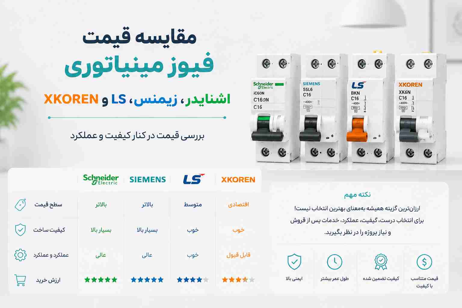 مقایسه قیمت فیوز مینیاتوری اشنایدر، زیمنس، LS و XKOREN