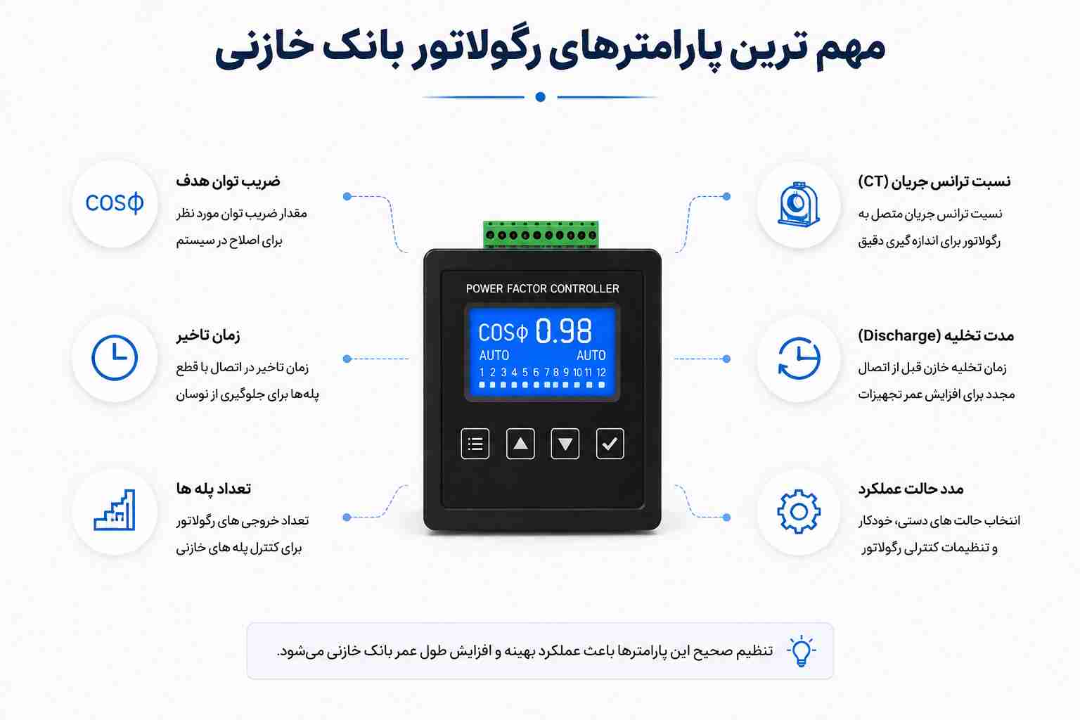 پارامترهای رگولاتور بانک خازنی