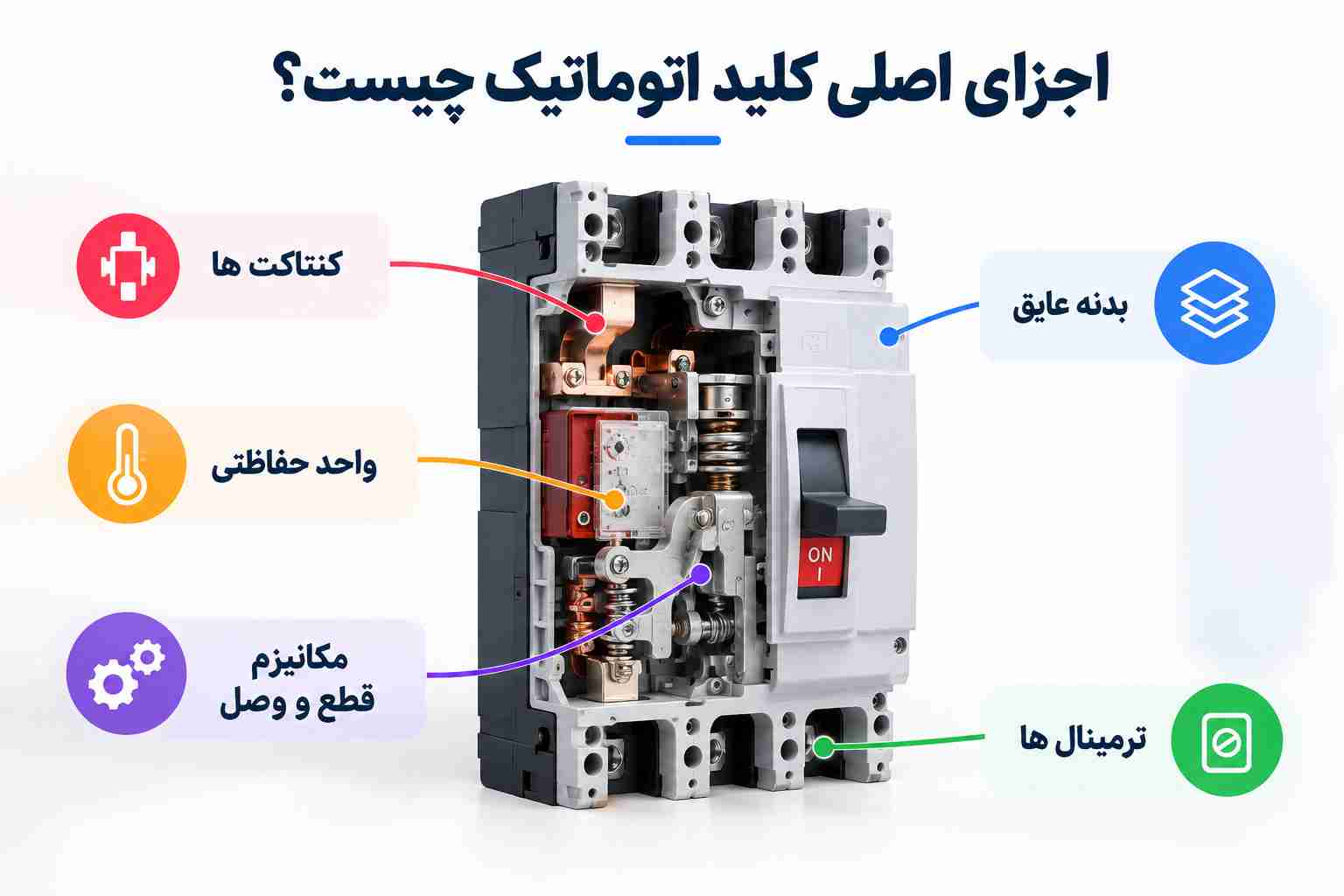 اجزای اصلی کلید اتوماتیک چیست؟