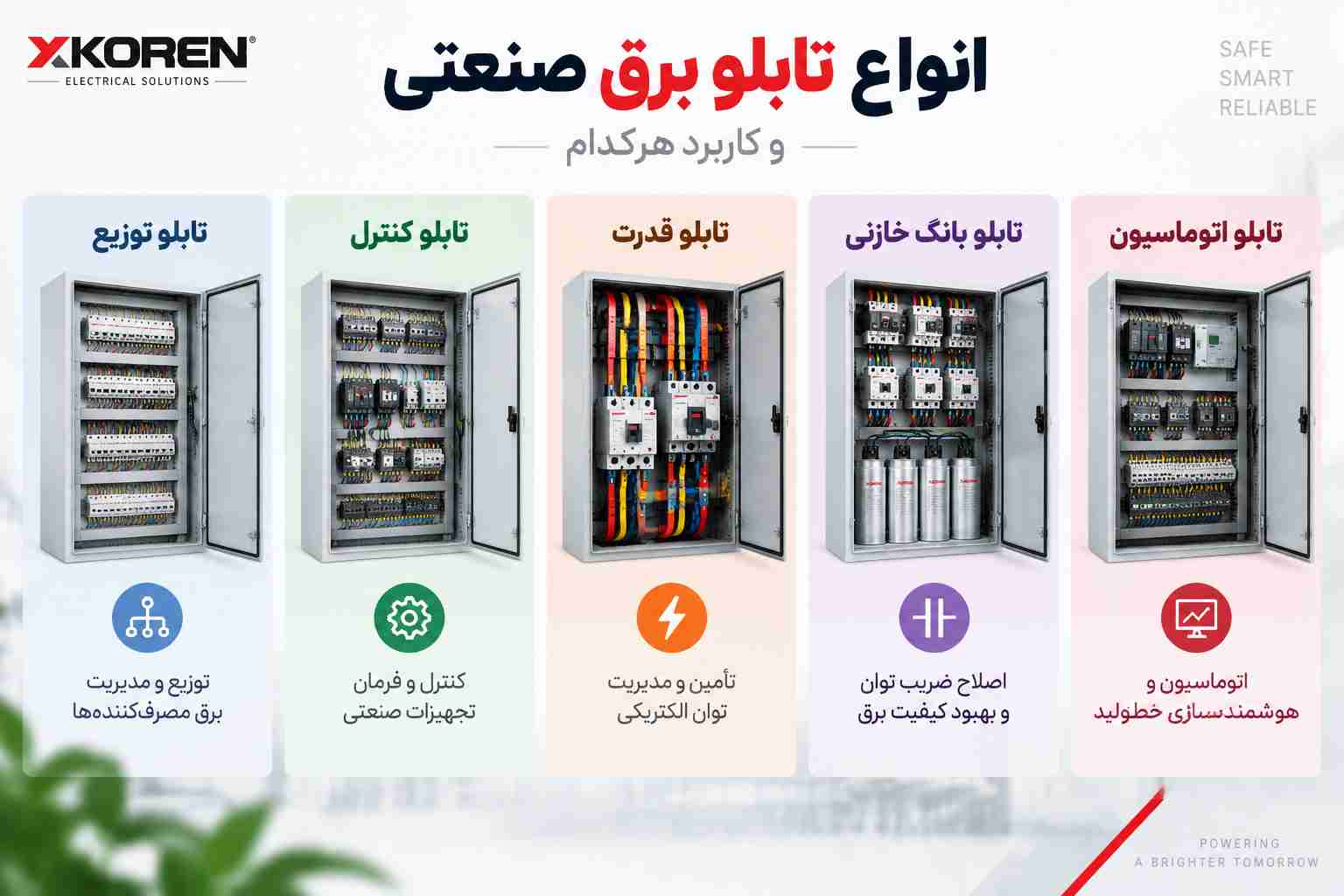 انواع تابلو برق صنعتی